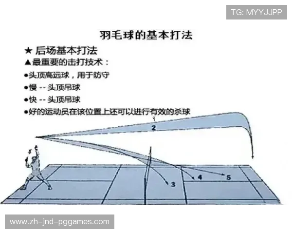 羽毛球胜负标准